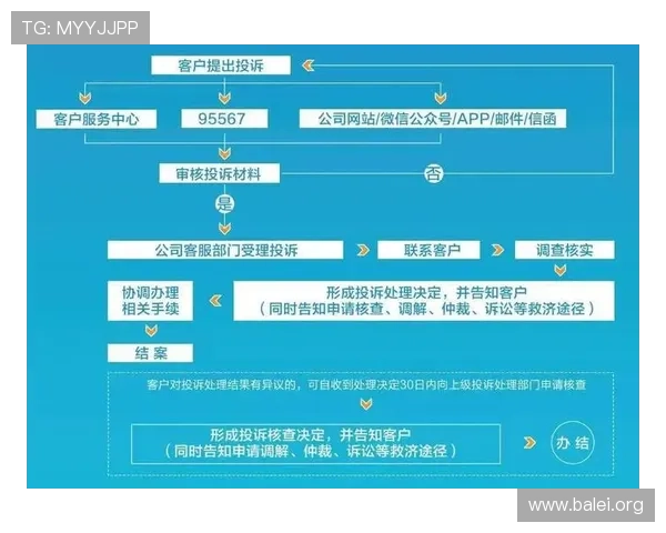 掌握pg官网娱乐的客服支持与投诉渠道保障你的权益不受侵害
